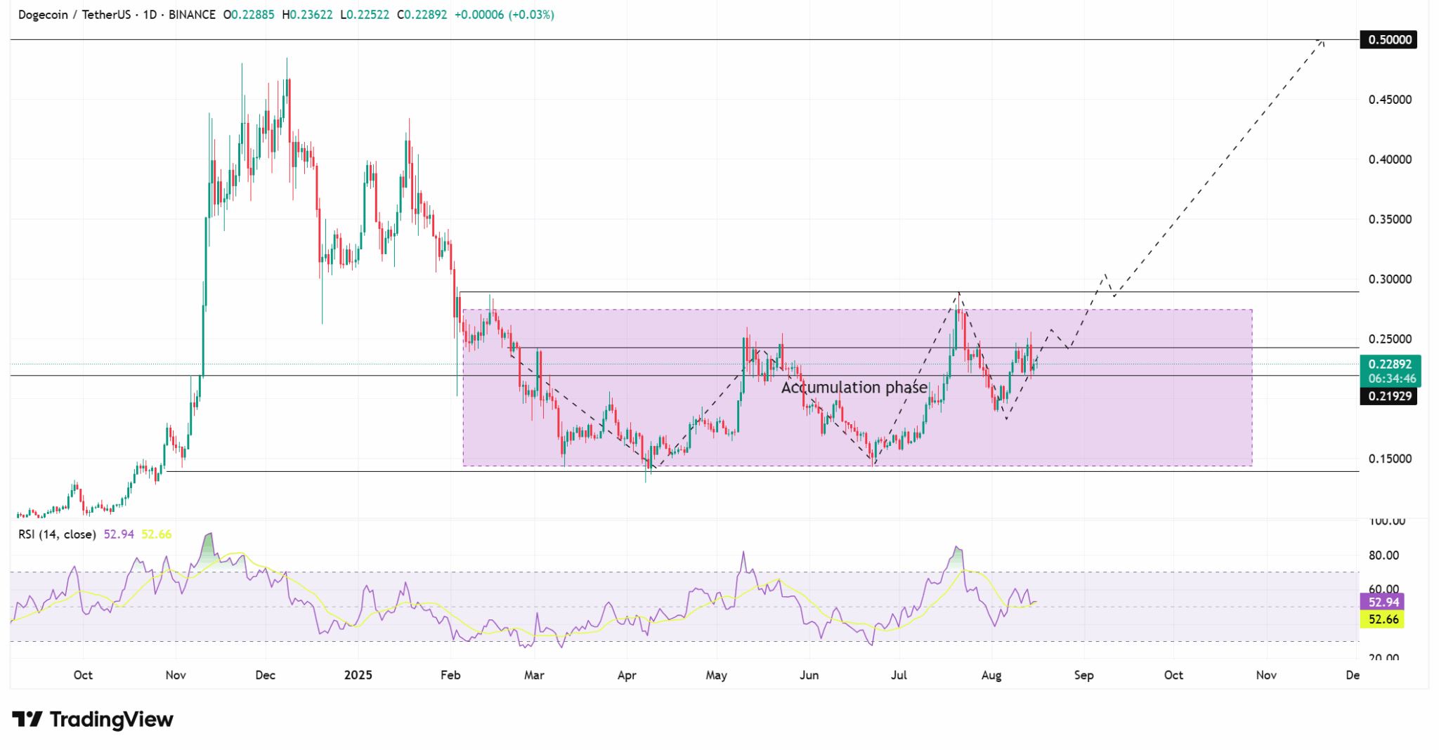 Source: TradingView
