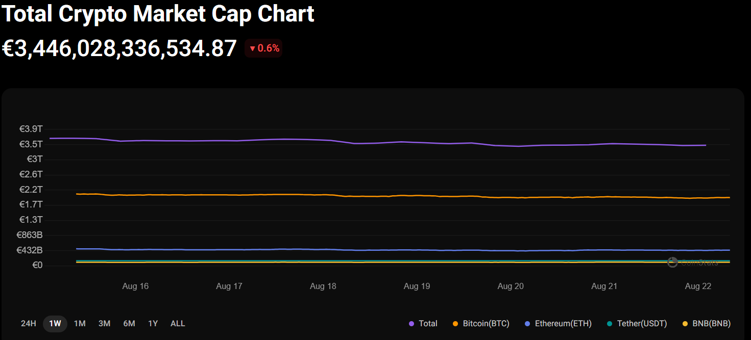 Total Crypto Market Cap Chart 