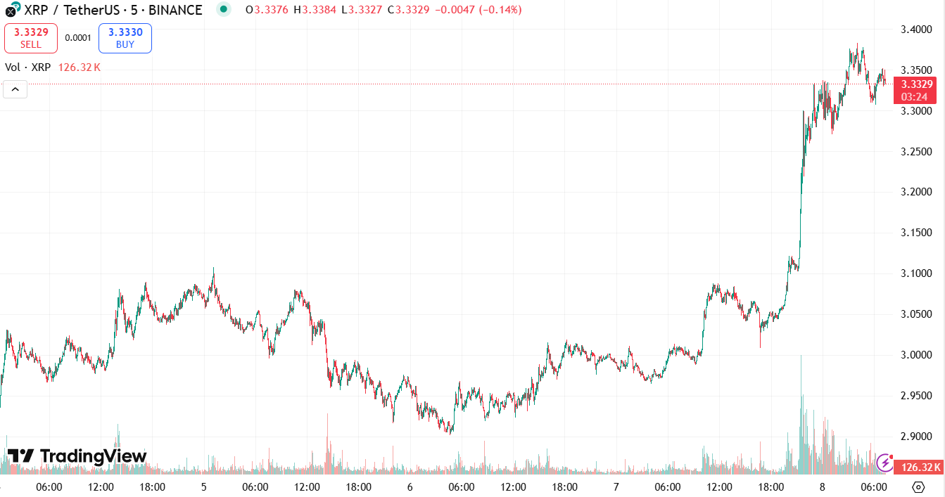 XRP koers 8-8-2025