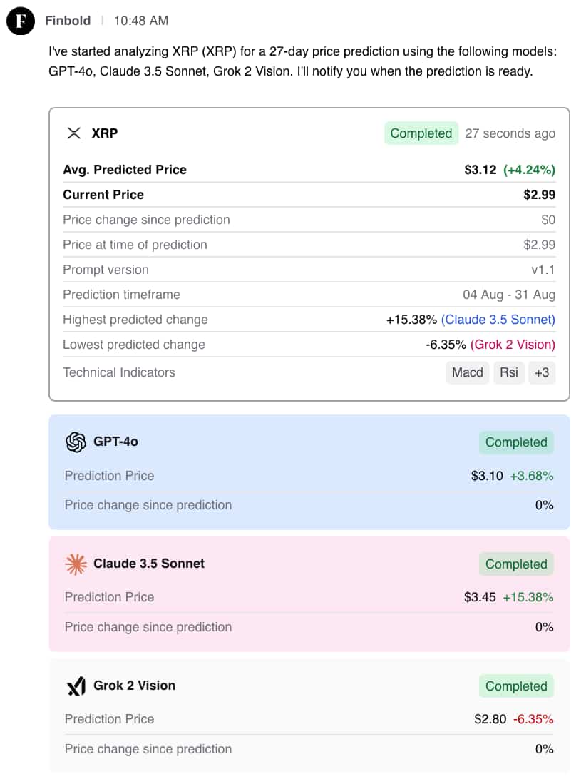 XRP prijsvoorspellingen