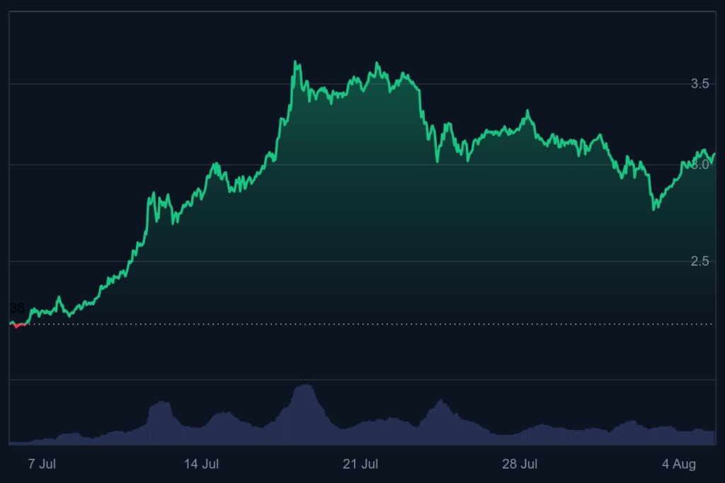 XRP koers, Ripple, ripple koers, xrp, altcoin, altcoins