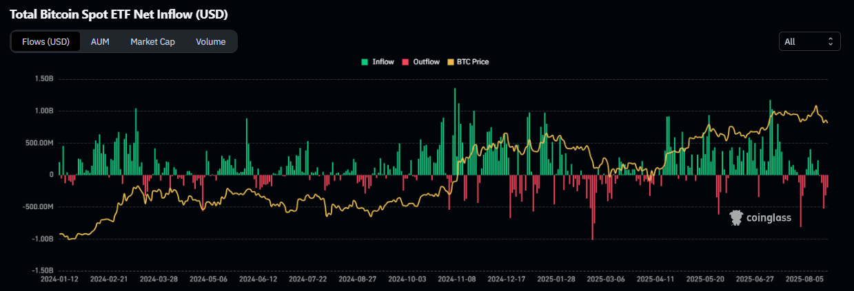 bitcoin etf uitstroom