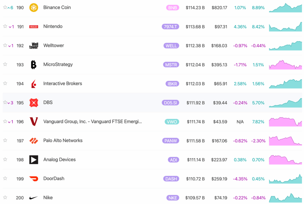 bnb Binance Coin