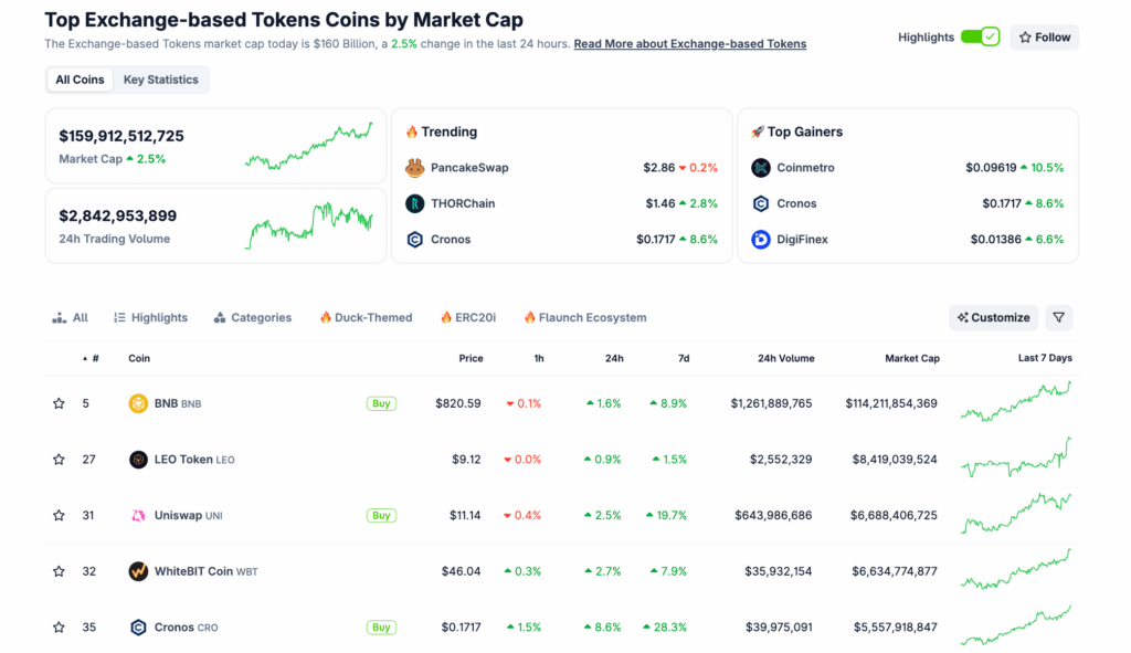 bnb Binance Coin