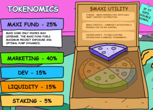 maxi doge koers verwachting tokenomics