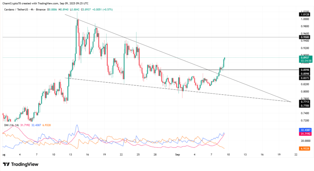 cardano, ada koers, altcoins, crypto nieuws, bull run, populaire crypto