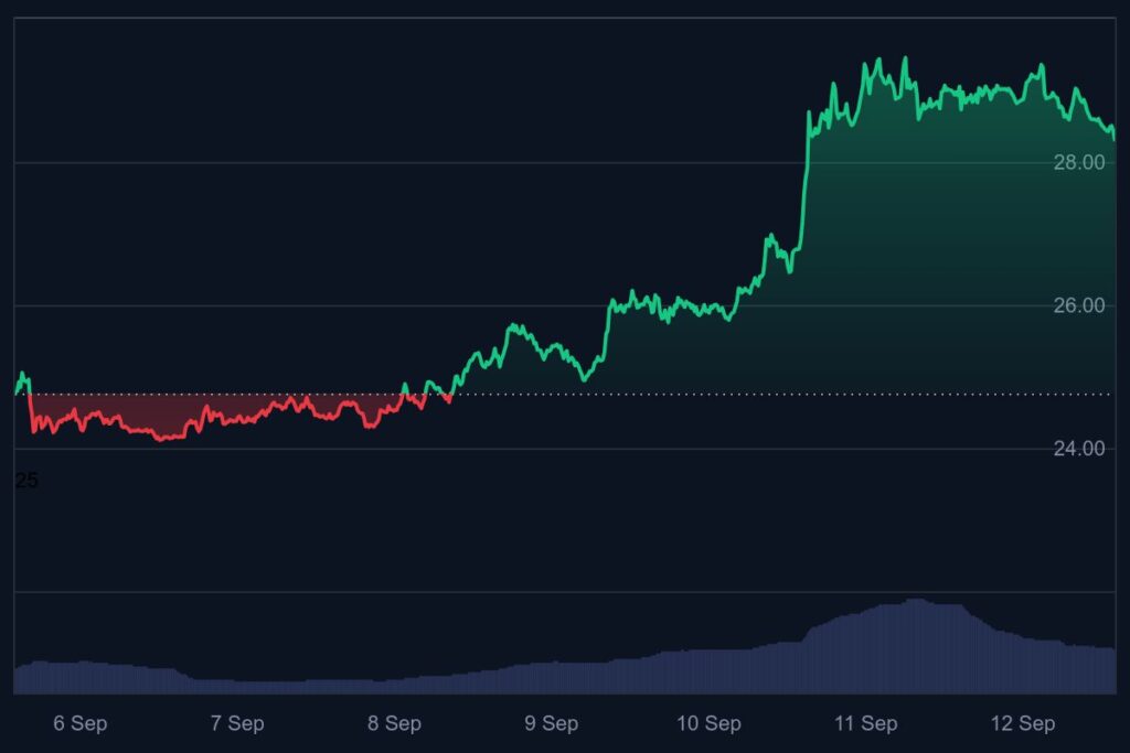 altcoins, crypto nieuws, tokenisatie, real world assets, blockchain
