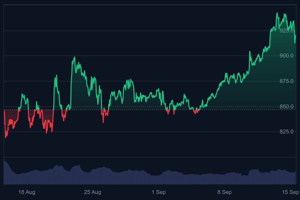 altcoins, bnb koers, bull run, crypto koers, binance
