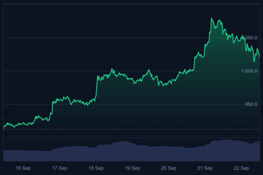 binance coin koers, bnb coin, crypto analist, crypto 2025, bnb crypto, binance coin verwachting 2025
