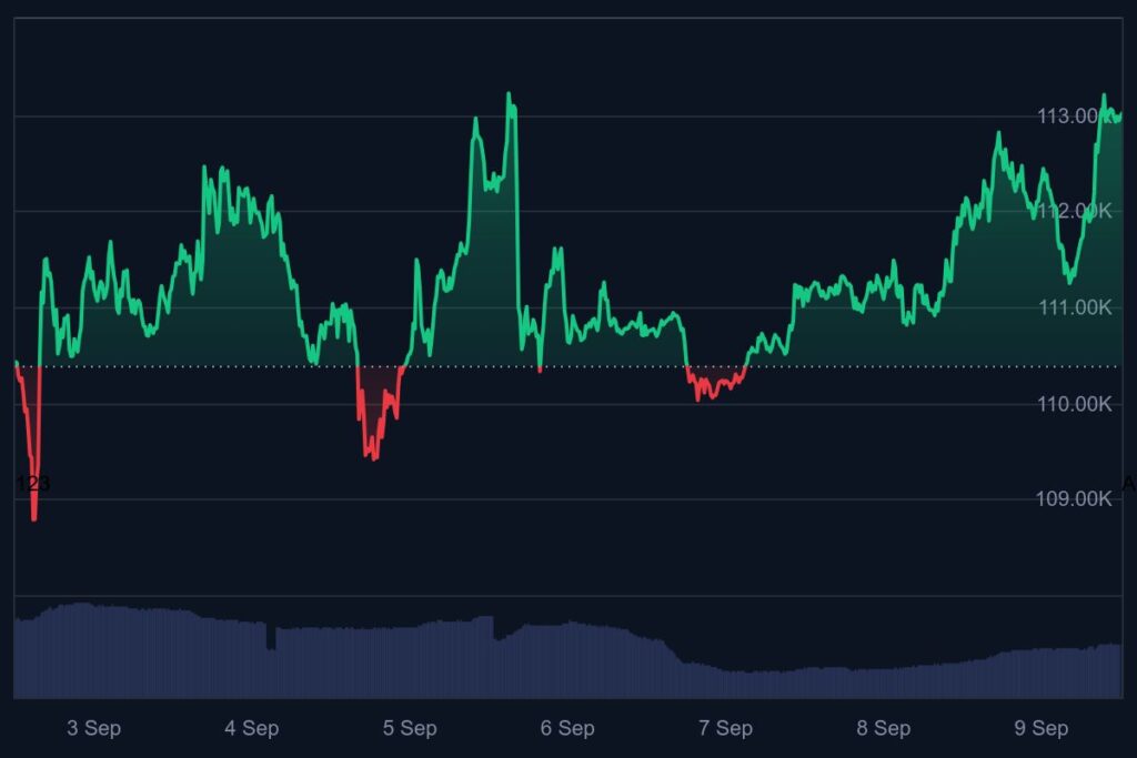 bitcoin, bitcoin koers, ethereum, ethereum koers, altcoins, bull run