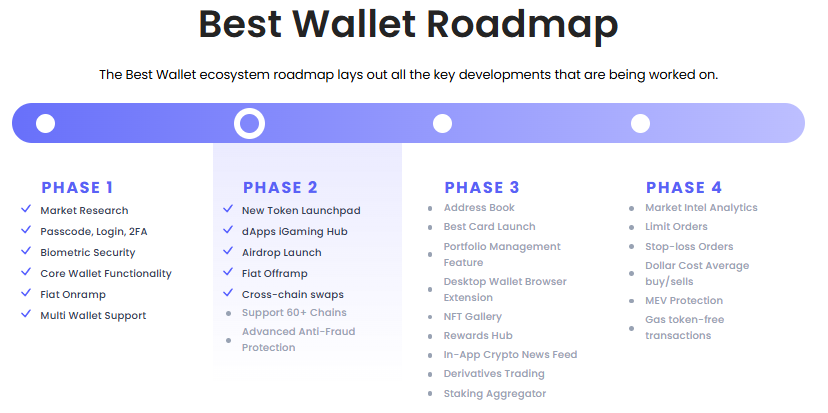 Best wallet roadmap