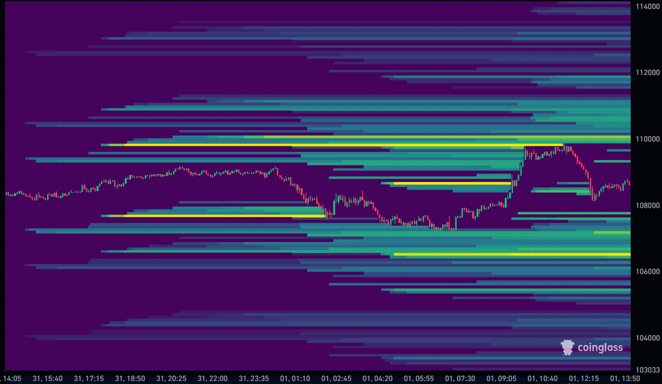 Bitcoin Liquidation Heatmap 01-09-2025