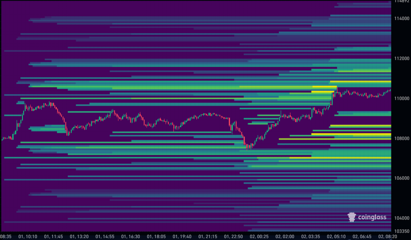 Bitcoin Liquidation Heatmap 02-09-2025
