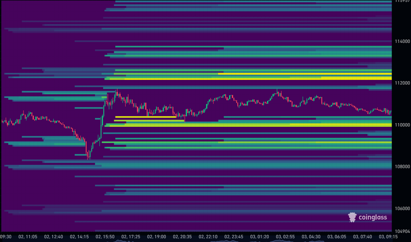 Bitcoin Liquidation Heatmap 03-09-2025