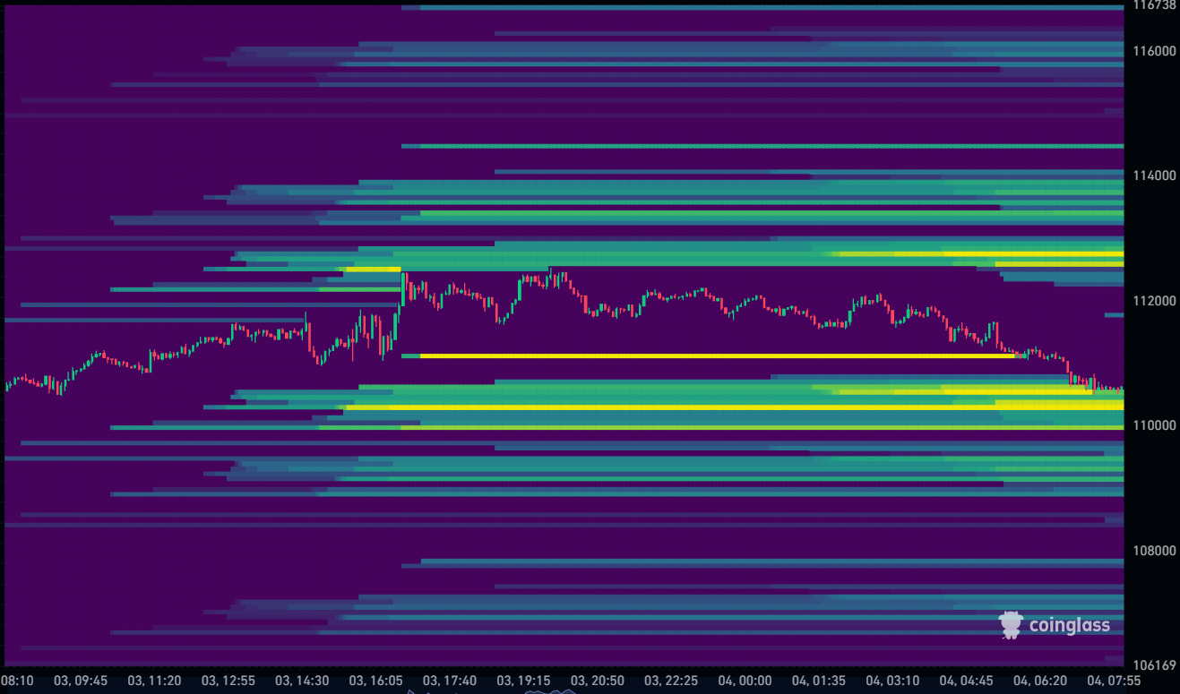 Bitcoin Liquidation Heatmap 04-09-2025