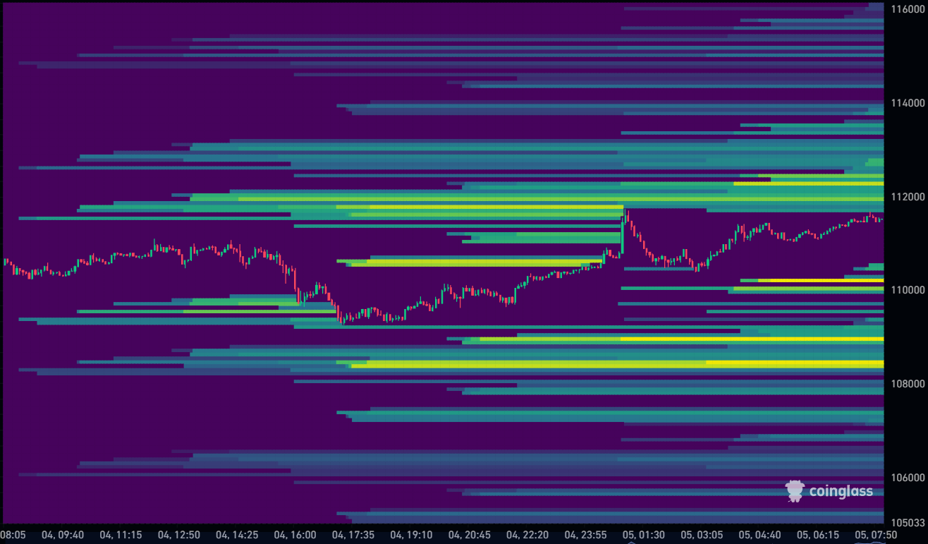 Bitcoin Liquidation Heatmap 05-09-2025