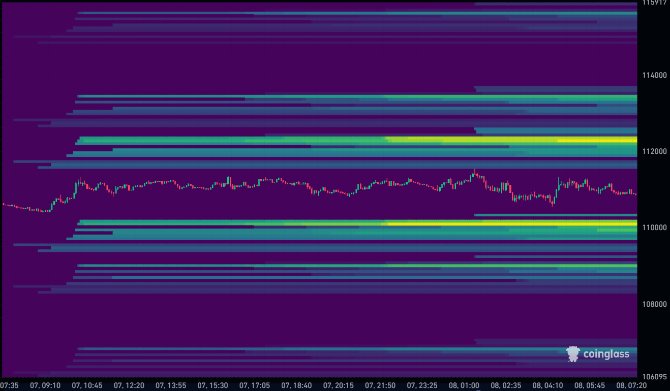Bitcoin Liquidation Heatmap 08-09-2025