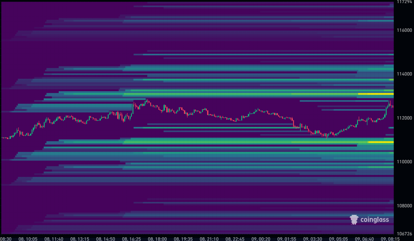 Bitcoin Liquidation Heatmap 09-09-2025