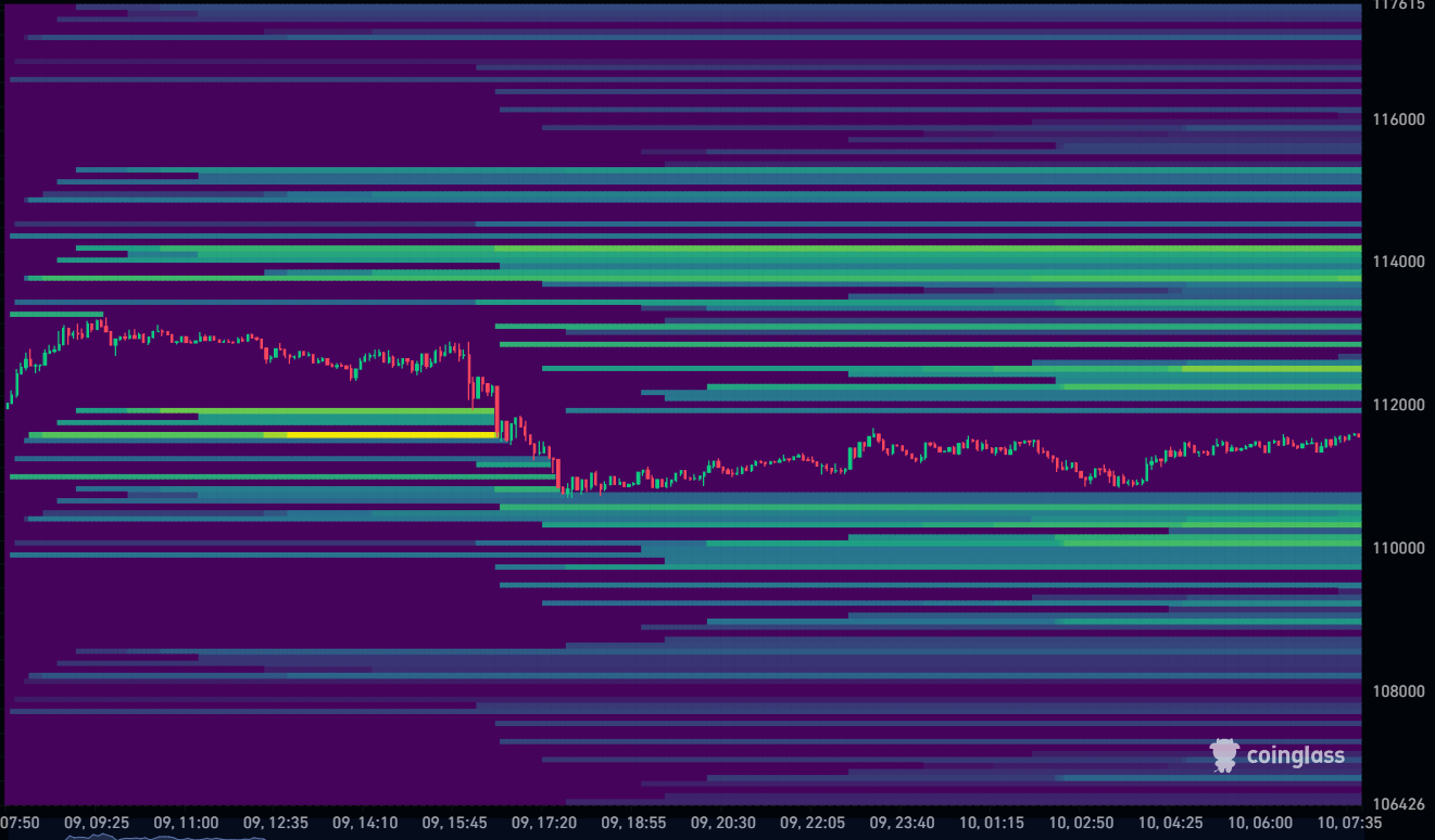 Bitcoin Liquidation Heatmap 10-09-2025
