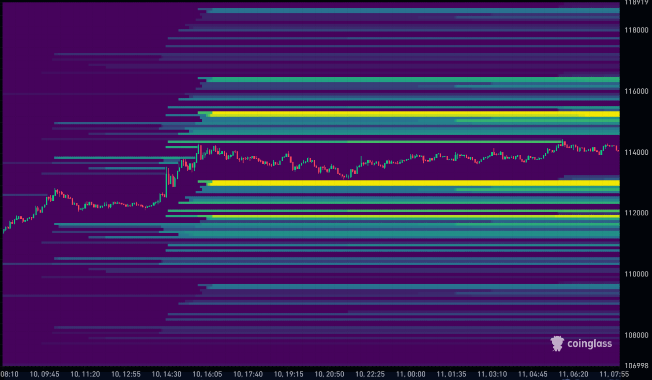 Bitcoin Liquidation Heatmap 11-09-2025