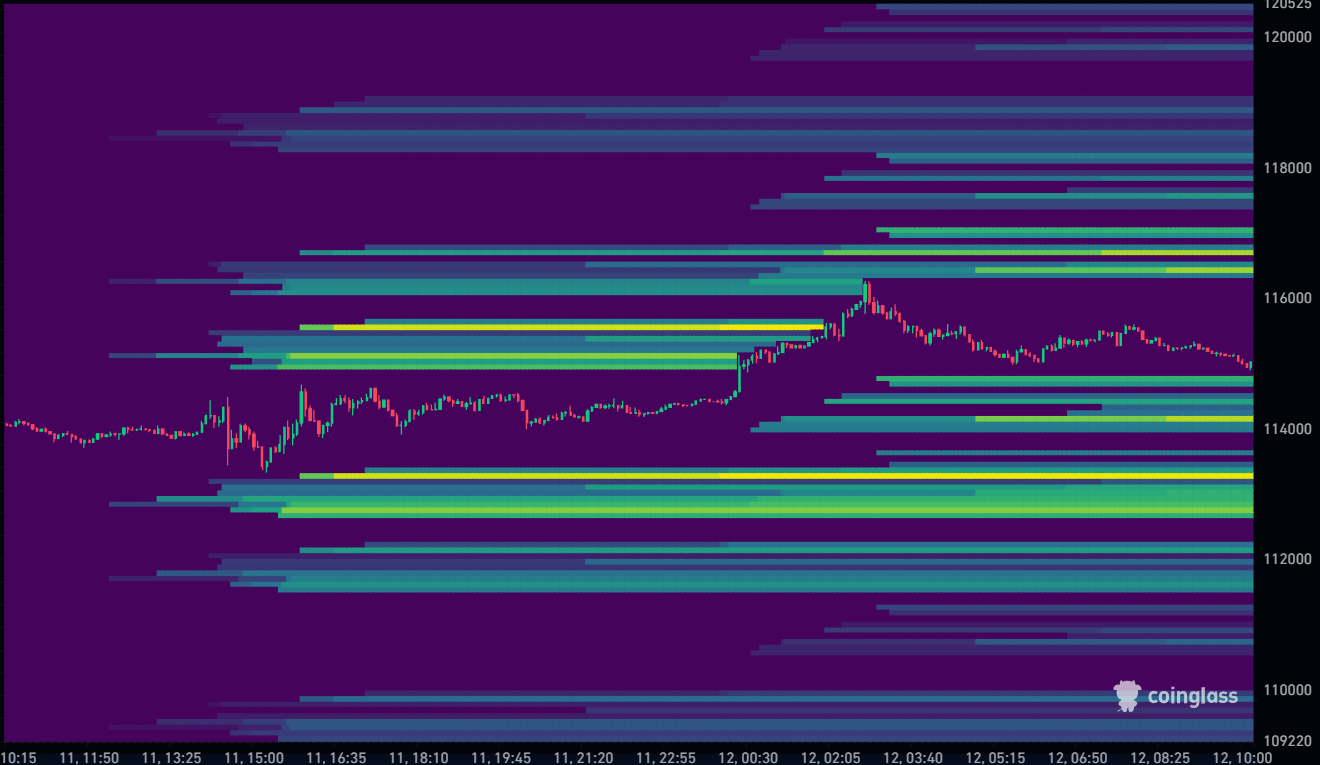 Bitcoin Liquidation Heatmap 12-09-2025