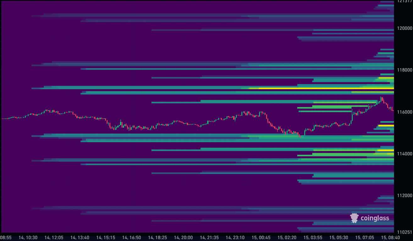 Bitcoin Liquidation Heatmap 15-09-2025