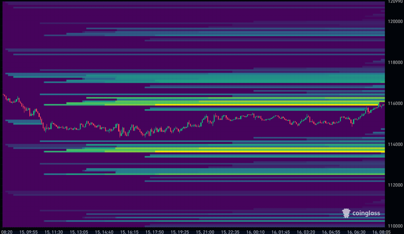Bitcoin Liquidation Heatmap 16-09-2025