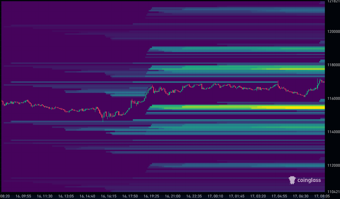 Bitcoin Liquidation Heatmap 17-09-2025