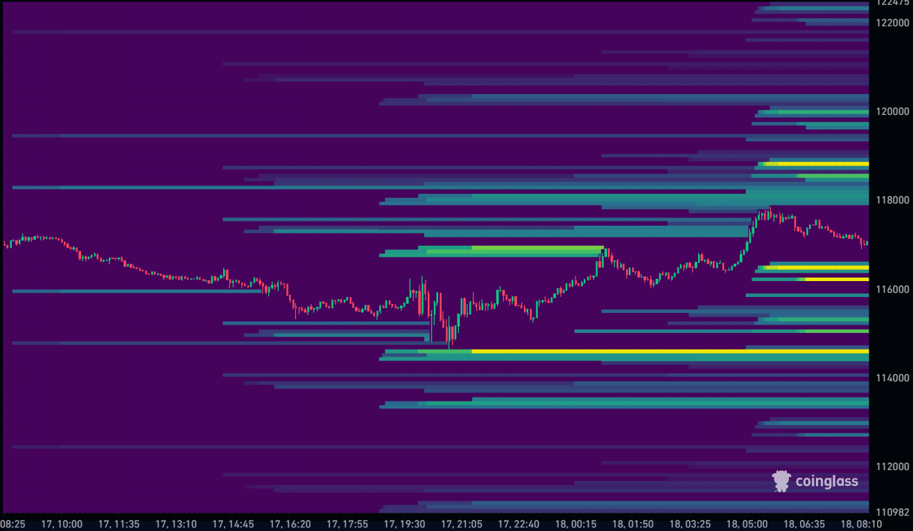 Bitcoin Liquidation Heatmap 18-09-2025