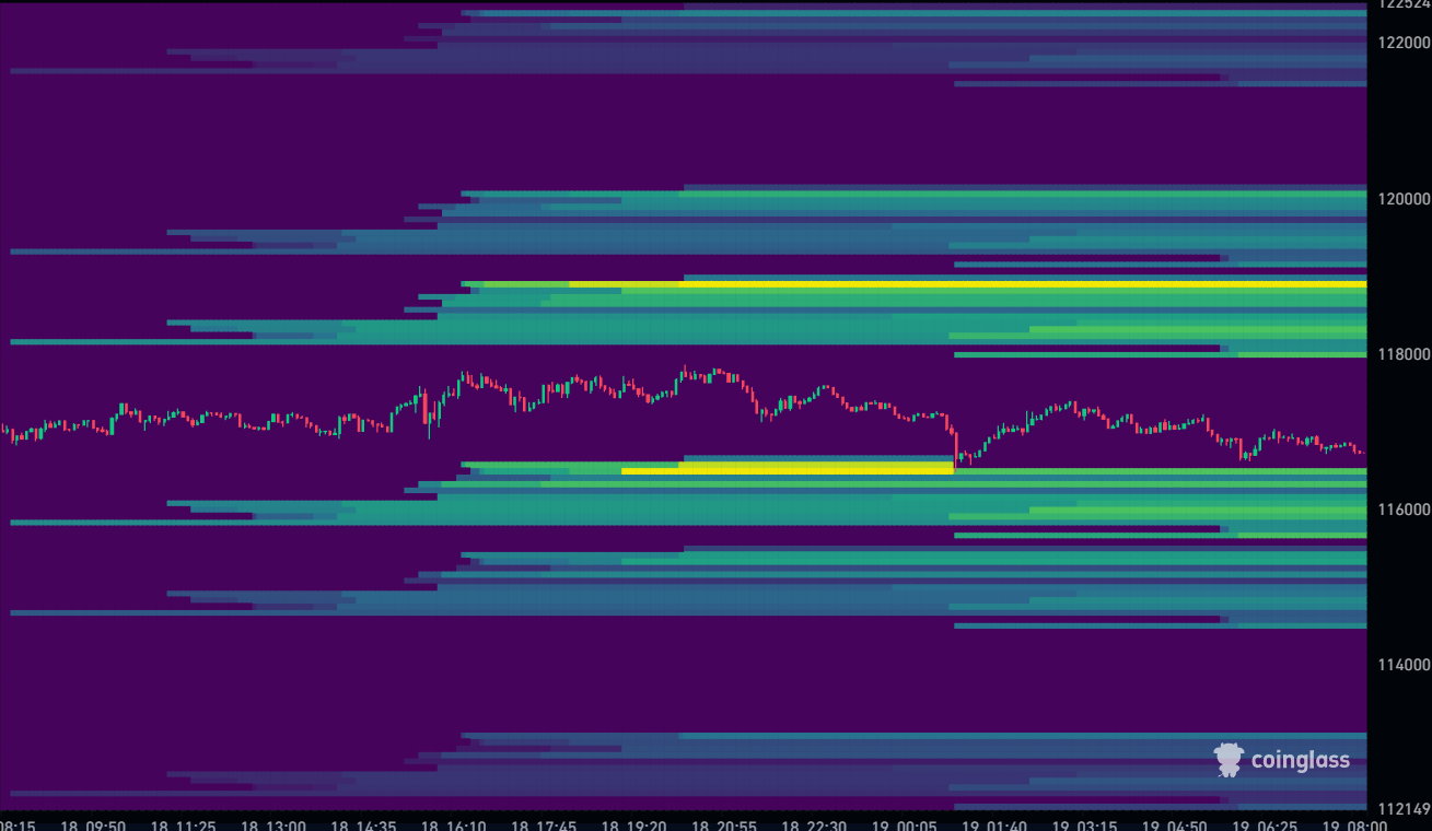 Bitcoin Liquidation Heatmap 19-09-2025