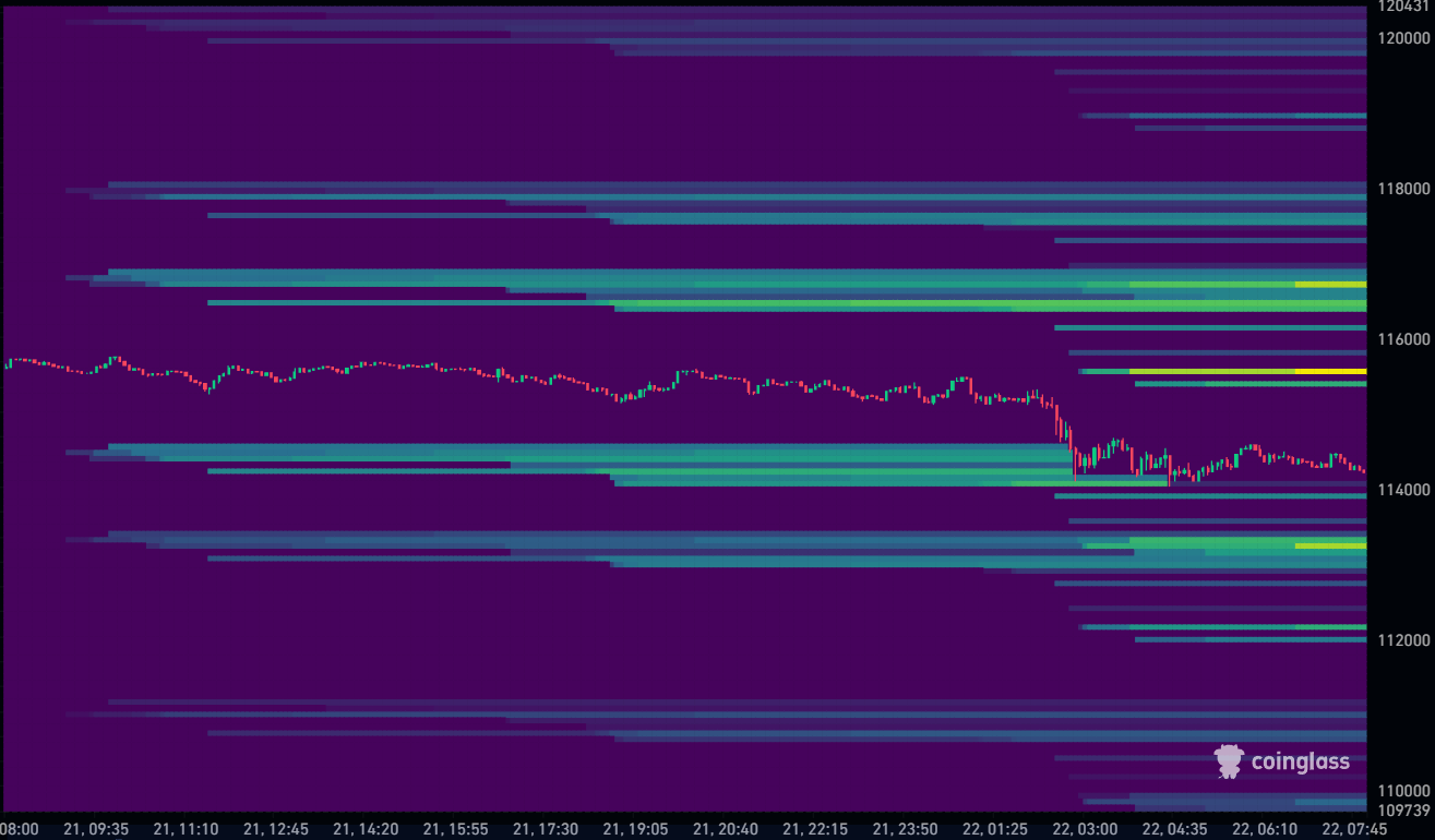 Bitcoin Liquidation Heatmap 22-09-2025