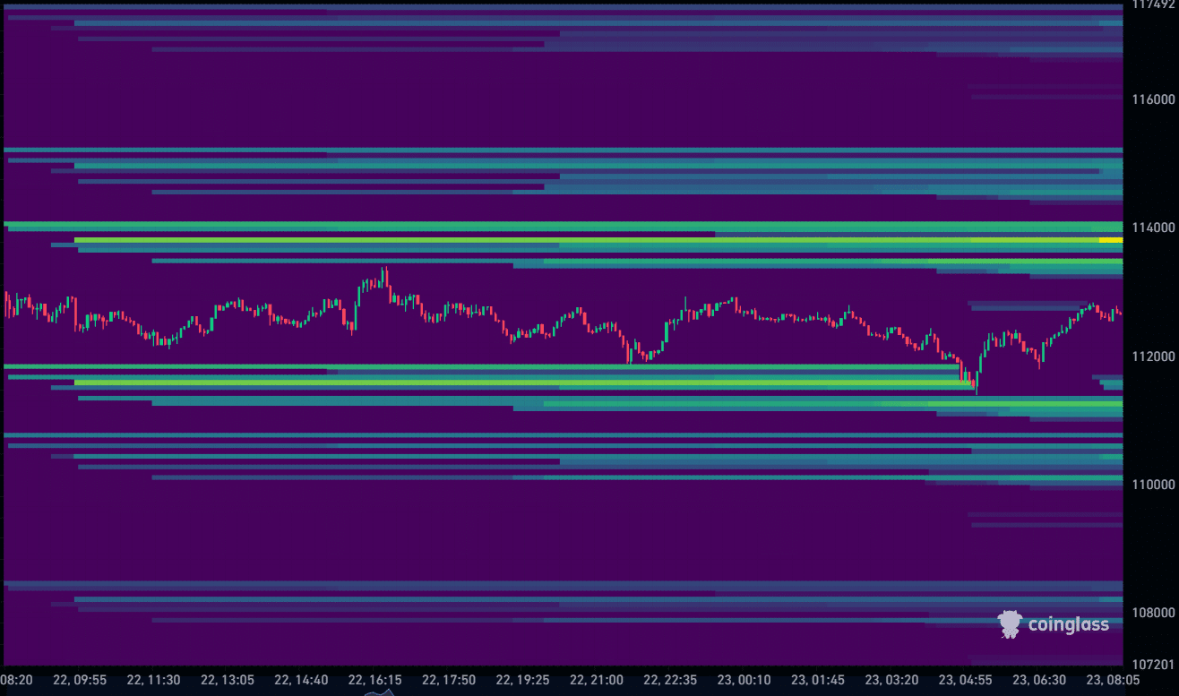 Bitcoin Liquidation Heatmap 23-09-2025