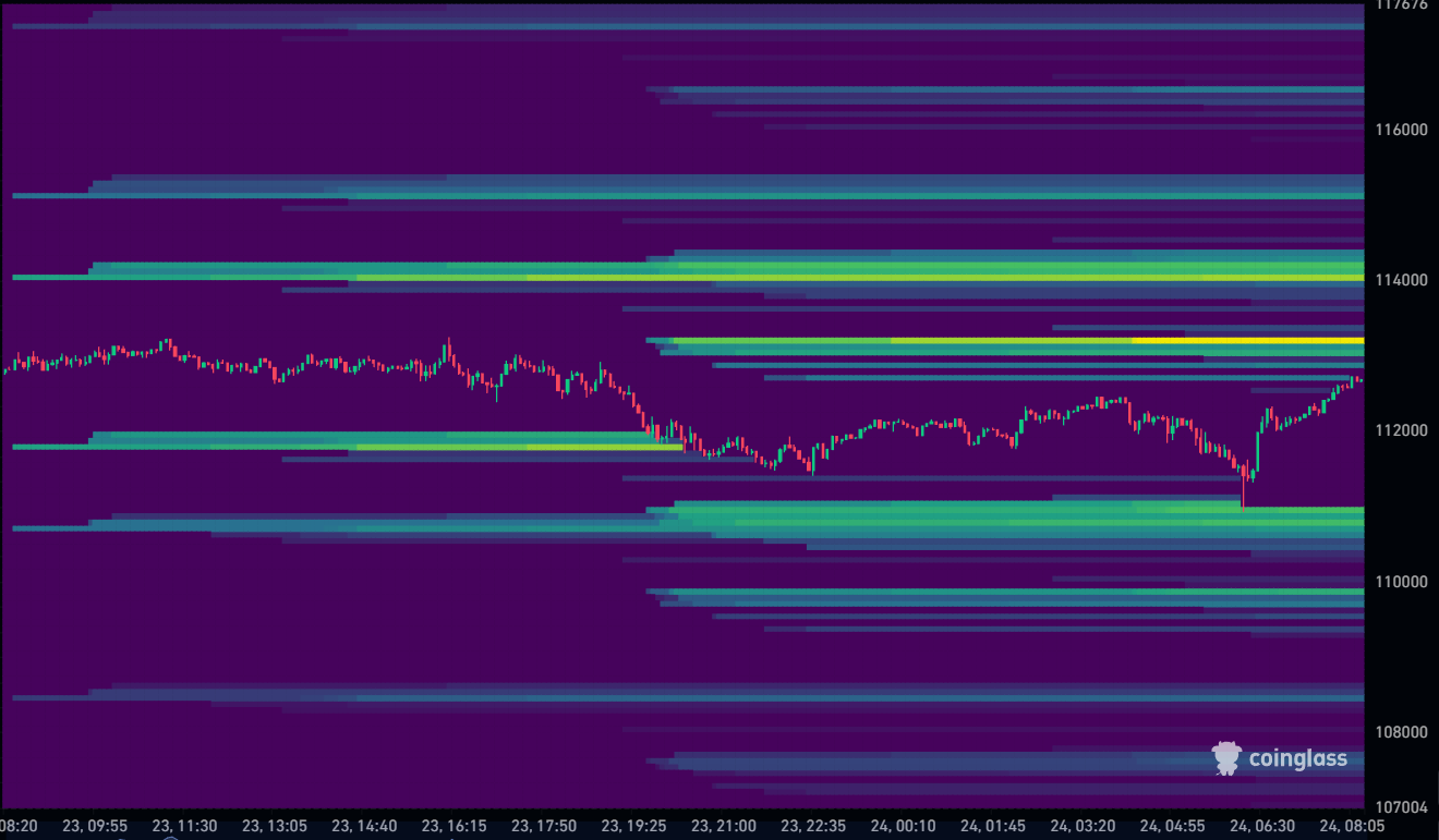 Bitcoin Liquidation Heatmap 24-09-2025