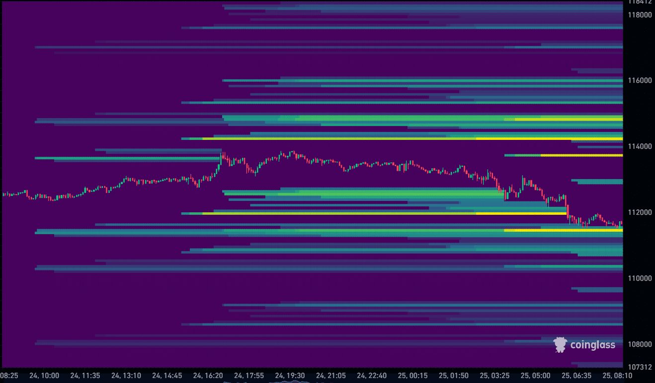 Bitcoin Liquidation Heatmap 25-09-2025