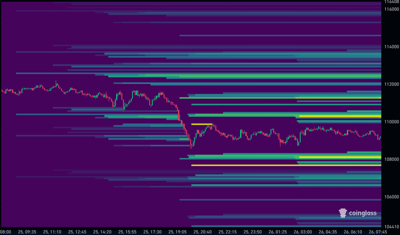 Bitcoin Liquidation Heatmap 26-09-2025