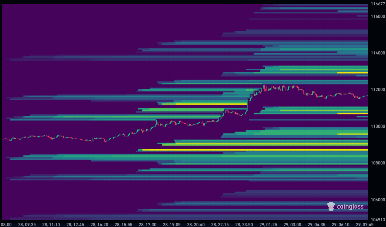 Bitcoin Liquidation Heatmap 29-09-2025