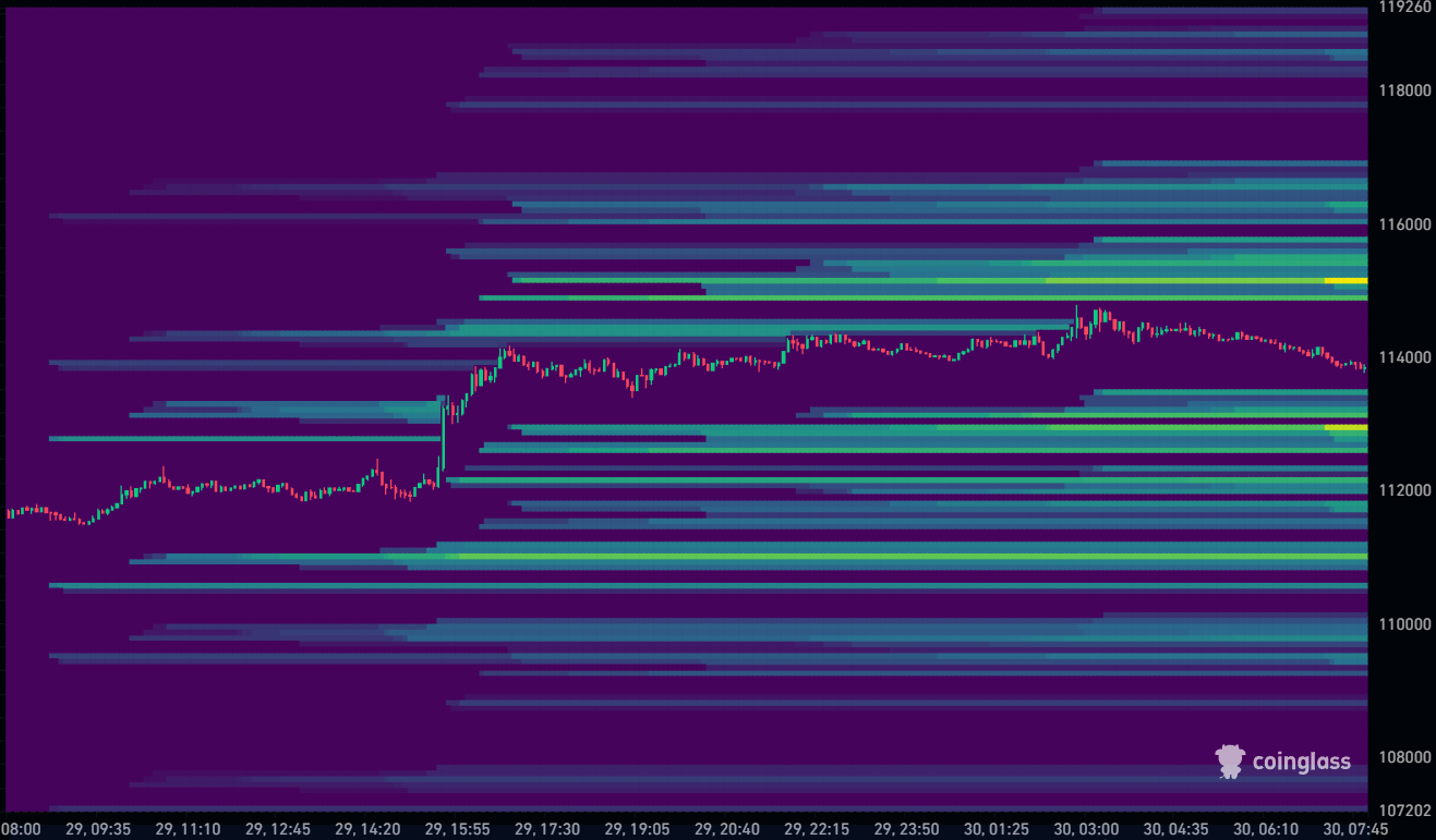 Bitcoin Liquidation Heatmap 30-09-2025