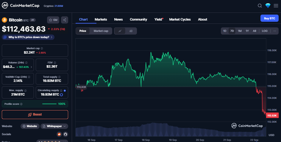 Bitcoin koers, CoinMarketCap