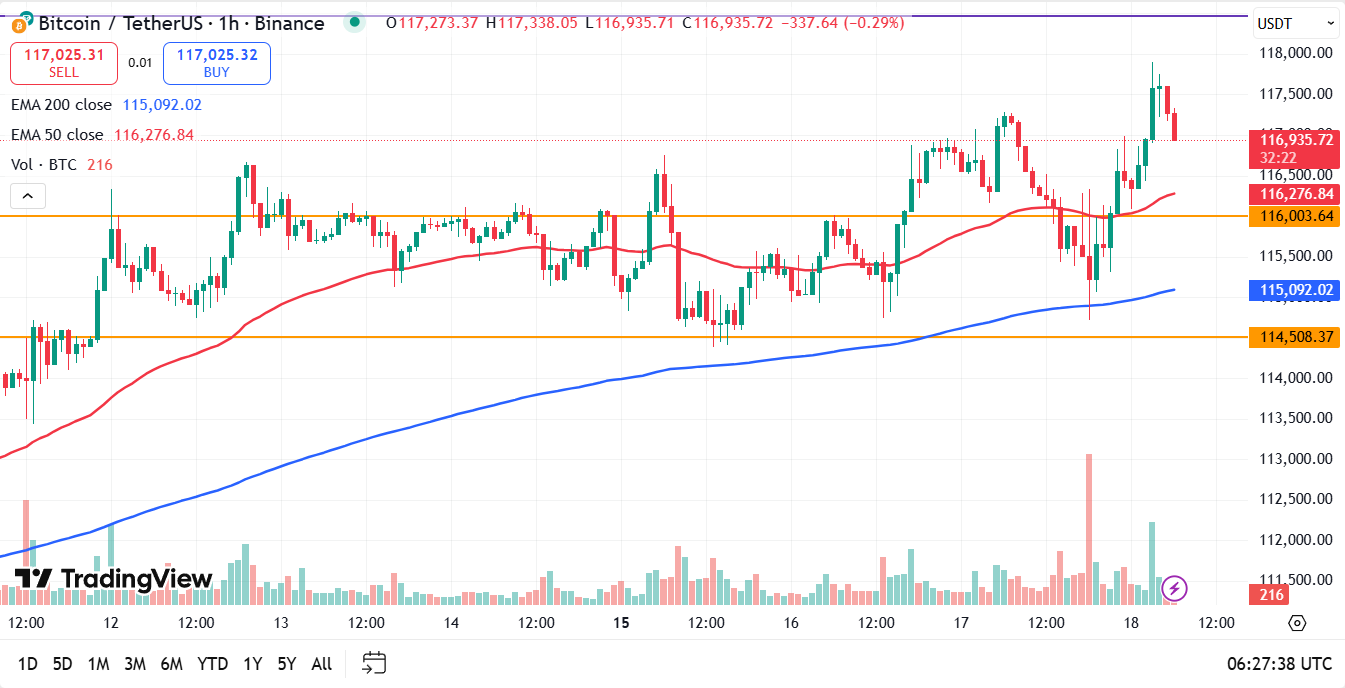 Bitcoin koers vandaag analyse 18-09-2025