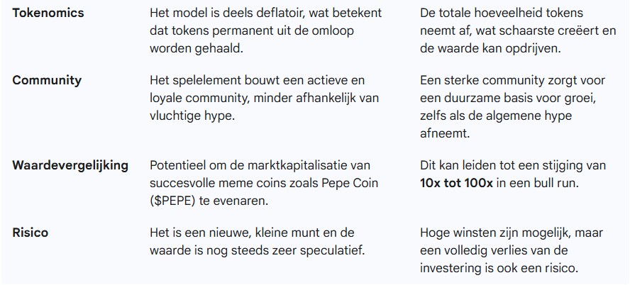 Een x100 stijging is mogelijk voor PepeNode
