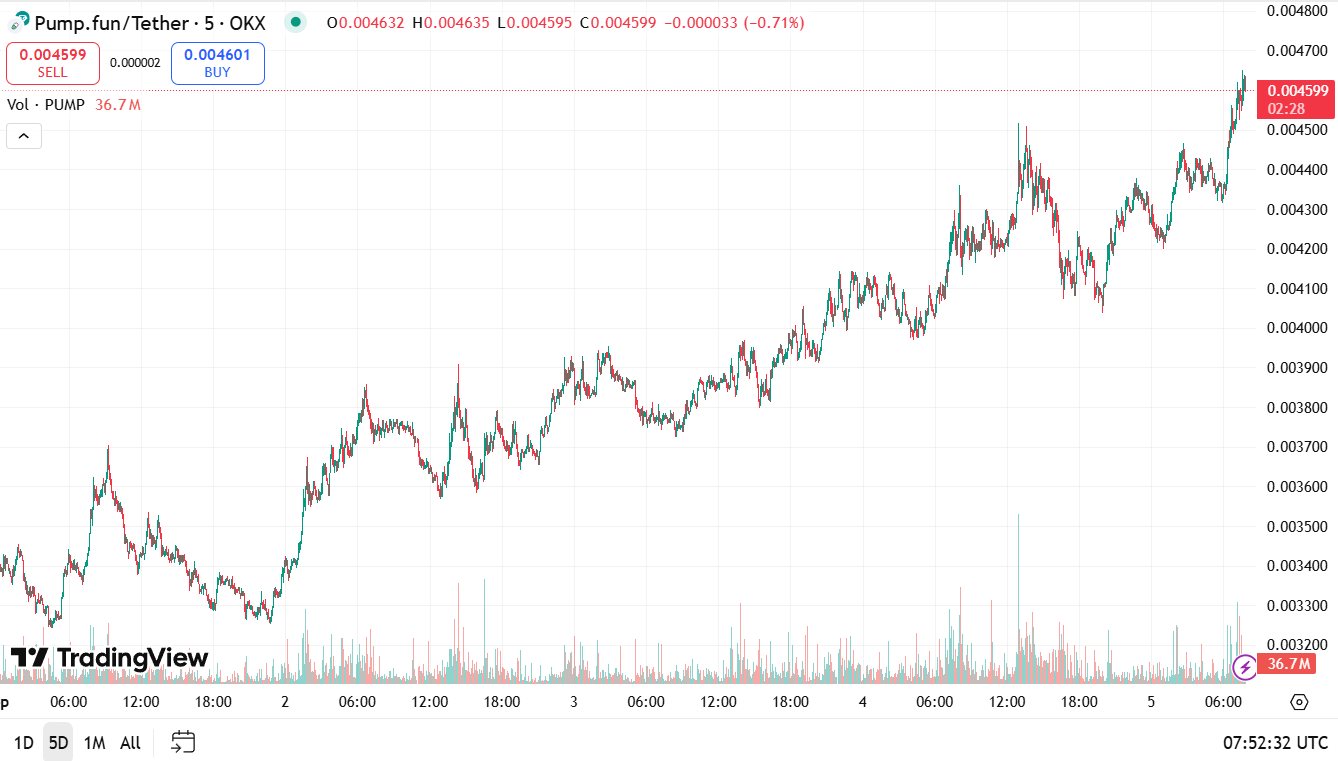 Crypto terugblik - marktupdate 5 september 2025