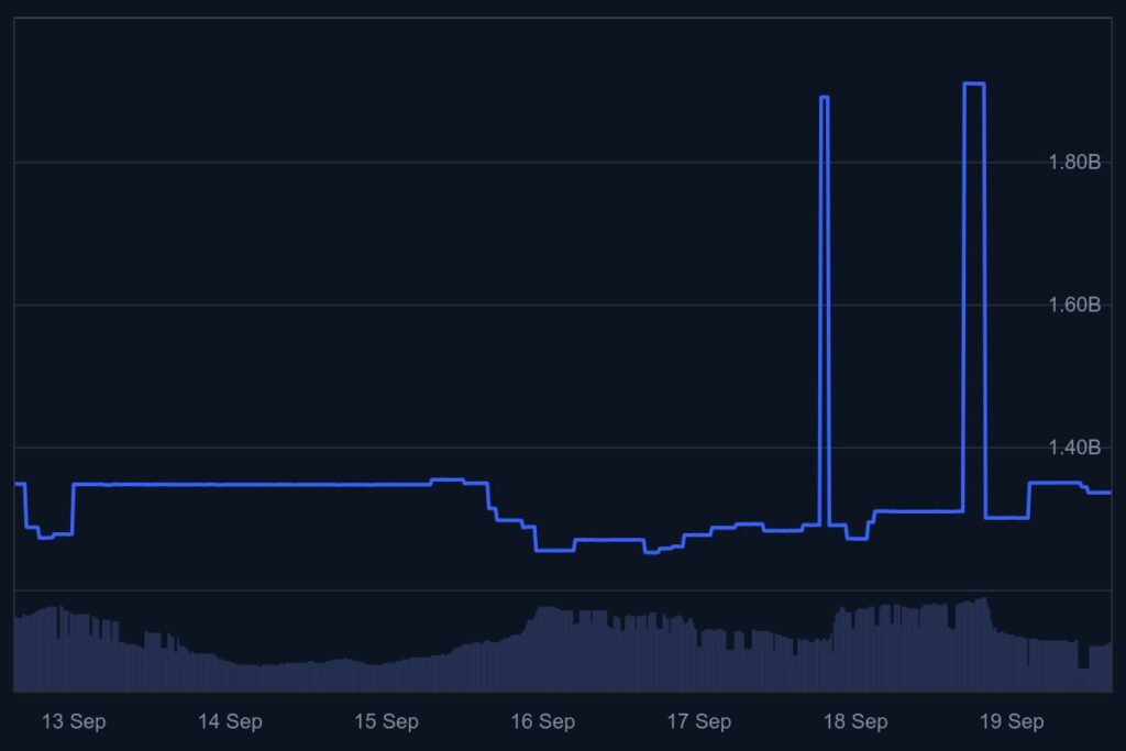 Altcoins, stablecoins, altseason, crypto verwachting, populaire crypto