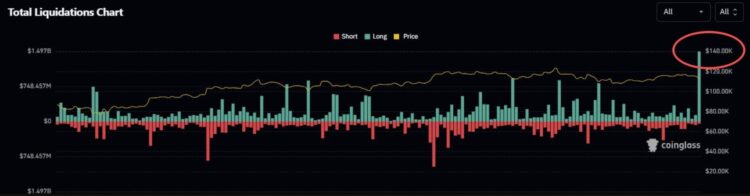 Crypto crash 2025 - Bron: CoinGlass