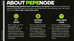 PEPENODE meme coin met virtueel minen en beloningen die PEPE en SHIB kan verslaan.