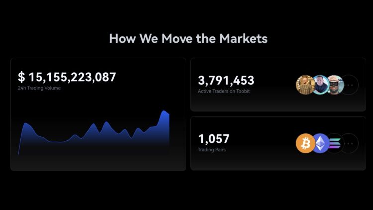 Toobit Lead Trader Challenge met 1.000.000 USDT aan Funded Capital en bonussen voor traders.