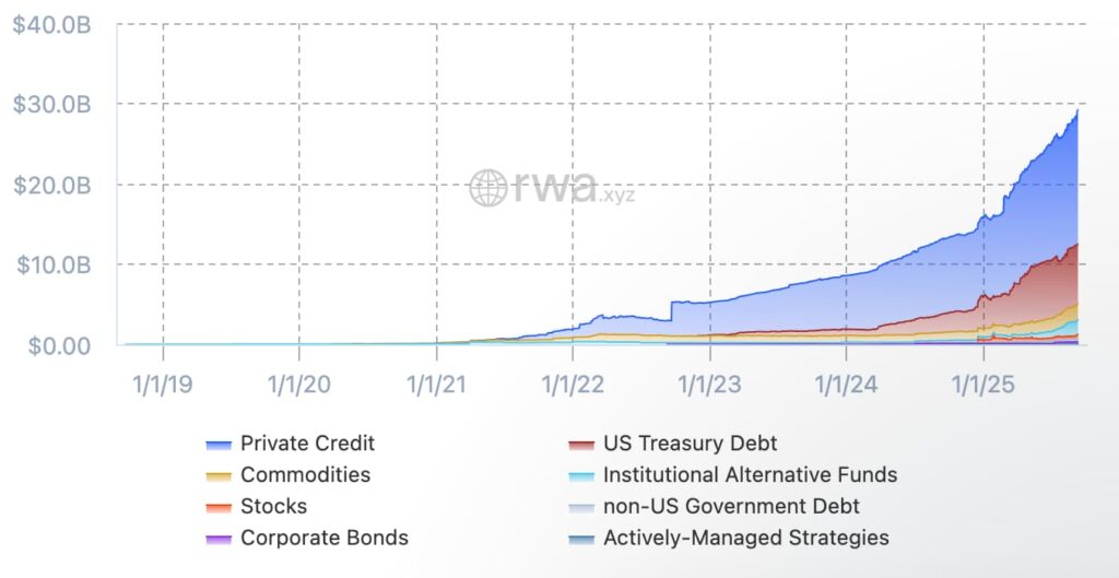 altcoins, crypto nieuws, tokenisatie, real world assets, <a href=