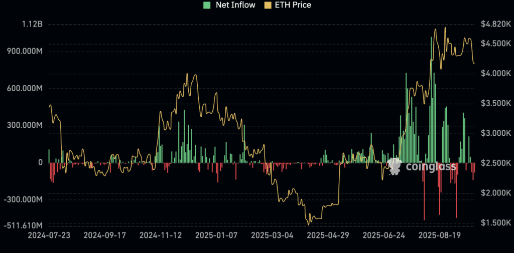 ethereum koers, ethereum koers daalt, ethereum koers verwachting, waarom blijft ethereum achter, ethereum nieuws