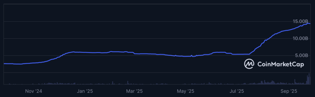 ethena koers, ethena coin, crypto investering, welke crypto gaat stijgen