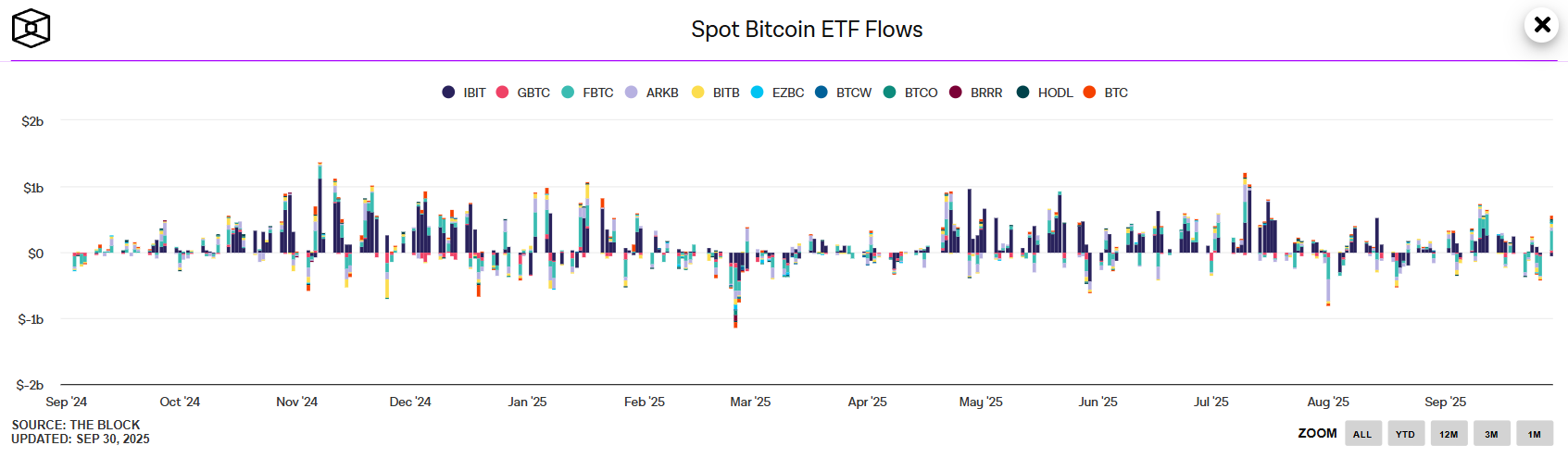 Hoe institutionele beleggers crypto naar een hoger niveau tillen