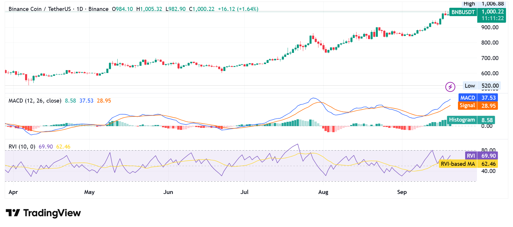 Source: TradingView